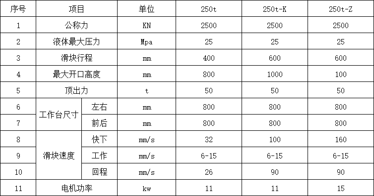 250噸四柱液壓機(jī)參數(shù) 250噸四柱液壓機(jī)參數(shù)