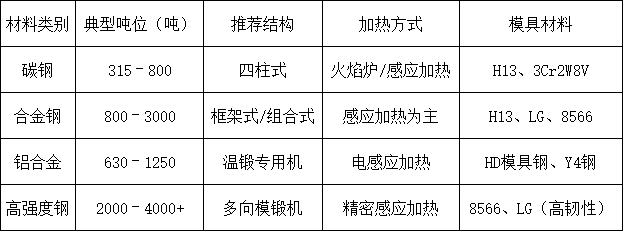 熱鍛液壓機(jī)
